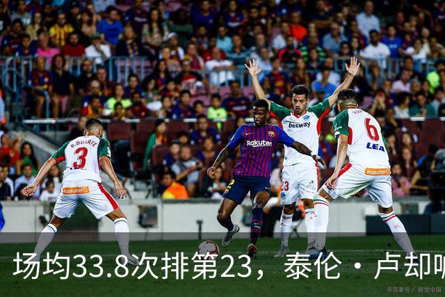 场均33.8次排第23，泰伦·卢却喊出40个三分目标