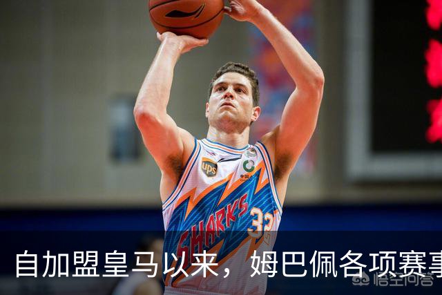 自加盟皇马以来，姆巴佩各项赛事9次造点五大联赛球员第三